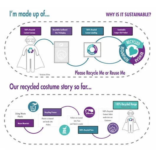 Batgirl Shadow Princess jelmez 8-10 év