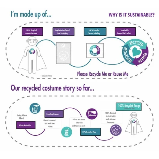 Superman Sky Defender jelmez 3-4 év